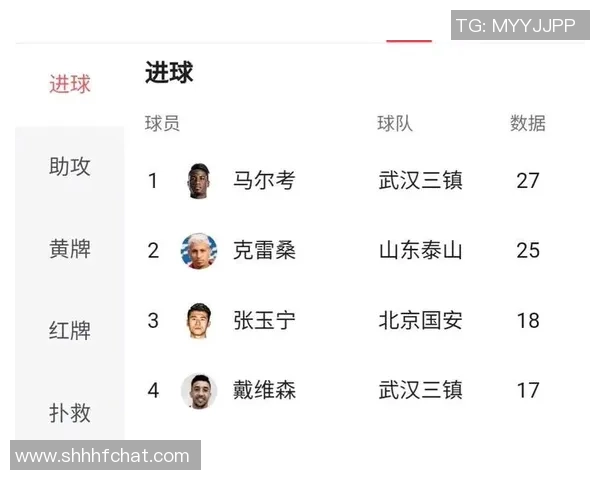 中超联赛胜率预测分析:数据模型揭示未来走势与冠军争夺形势 中超联赛胜率预测分析:数据模型揭示未来走势与冠军争夺形势